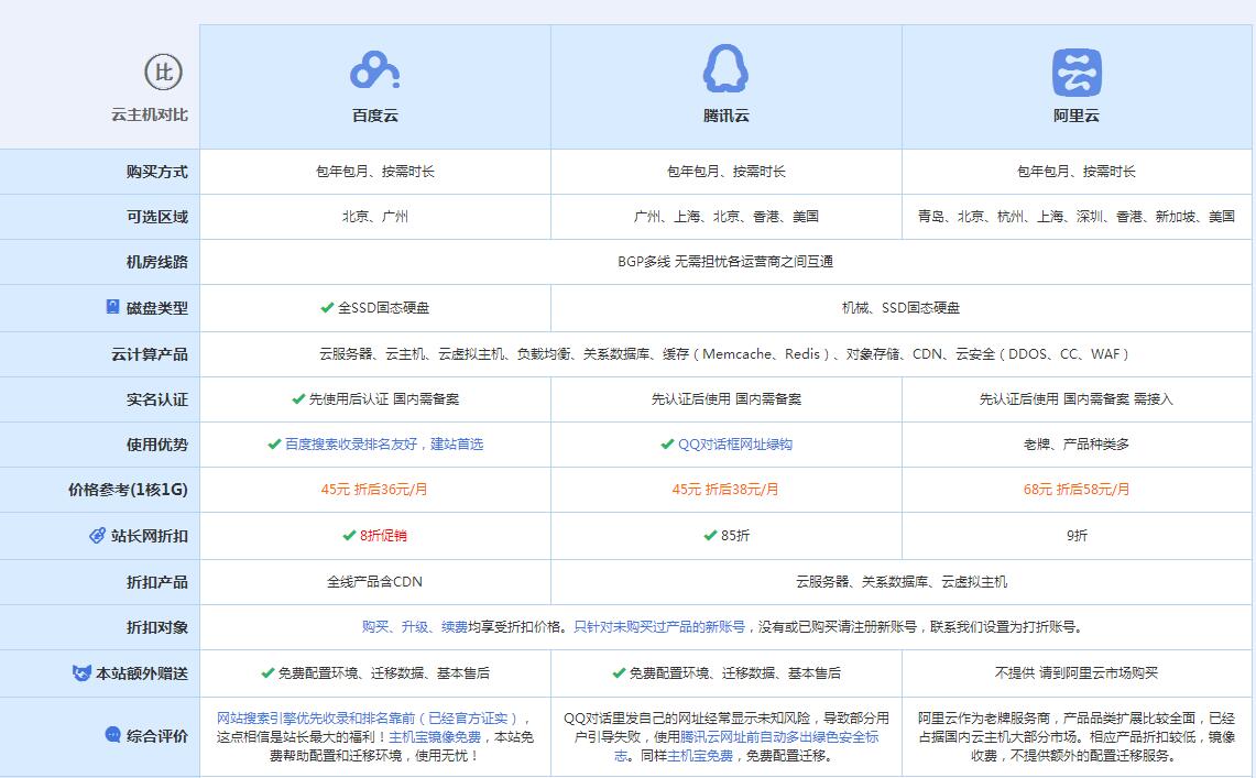 蓬安云主机代理对比.jpg